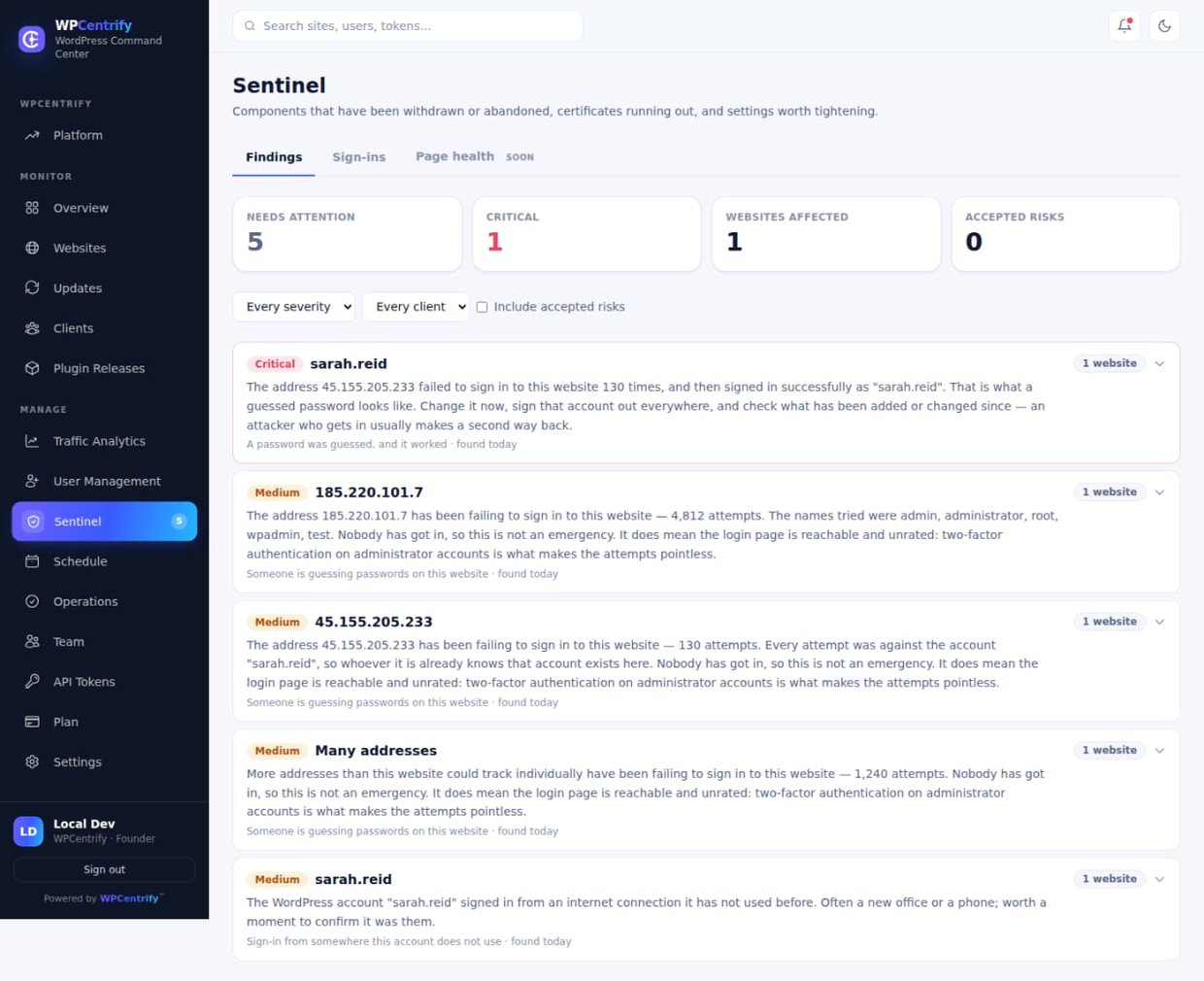 The Sentinel Findings dashboard across managed WordPress sites, showing a critical finding where an address that had been failing to sign in then succeeded as a guessed password, alongside failed sign-in attempts and a needs-attention count
