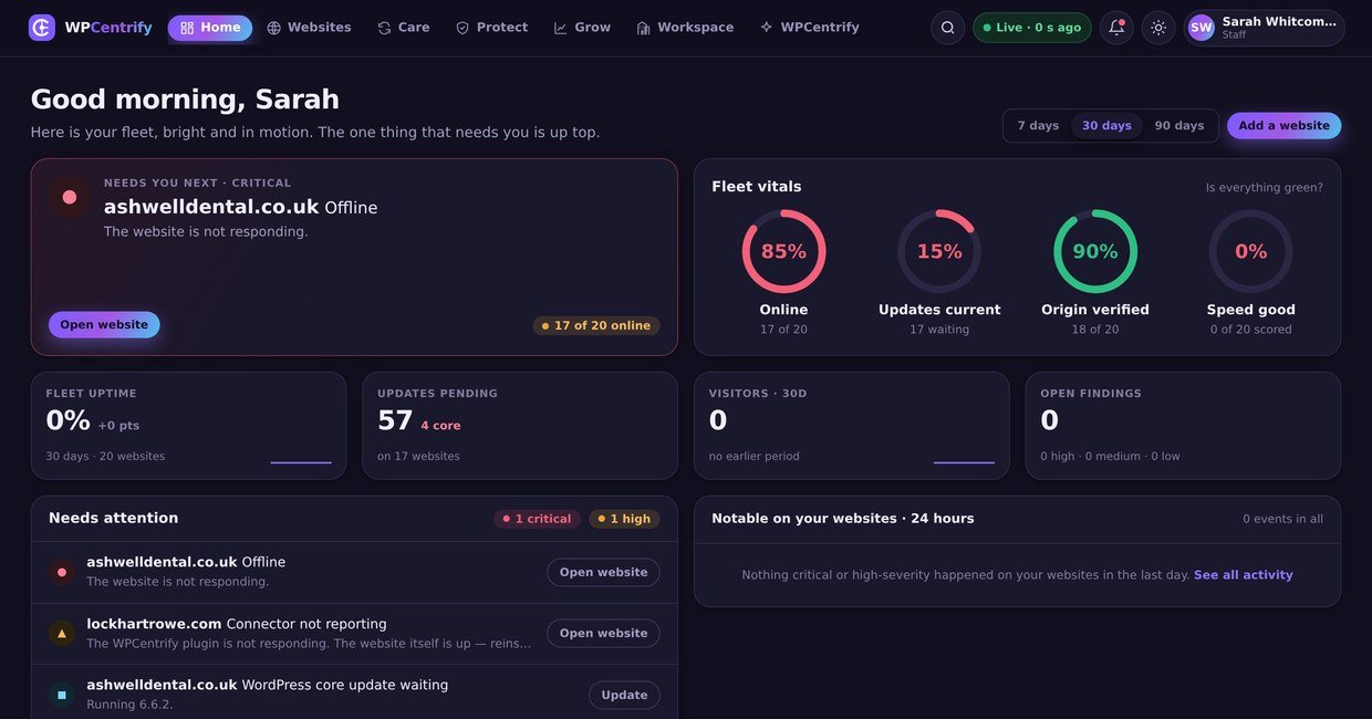 The Aurora theme for the WPCentrify dashboard: top navigation, a bento Home led by the website that needs you next, and fleet vitals as a cluster of rings, shown in dark mode