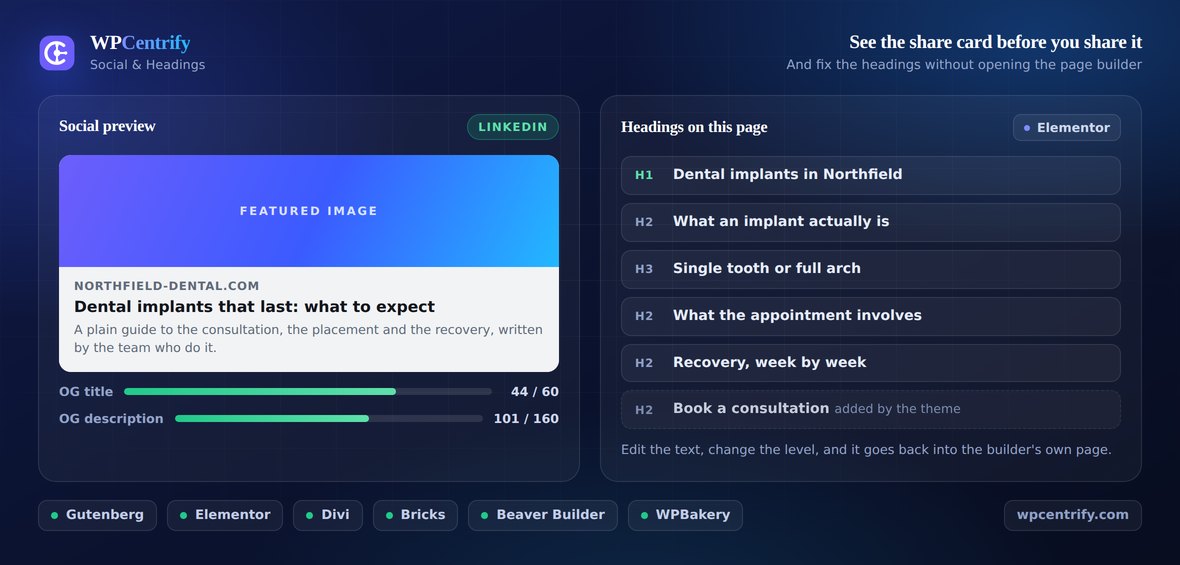 WPCentrify social card preview for a WordPress page next to an editable list of that page's H1 to H3 headings, with an Elementor page builder badge