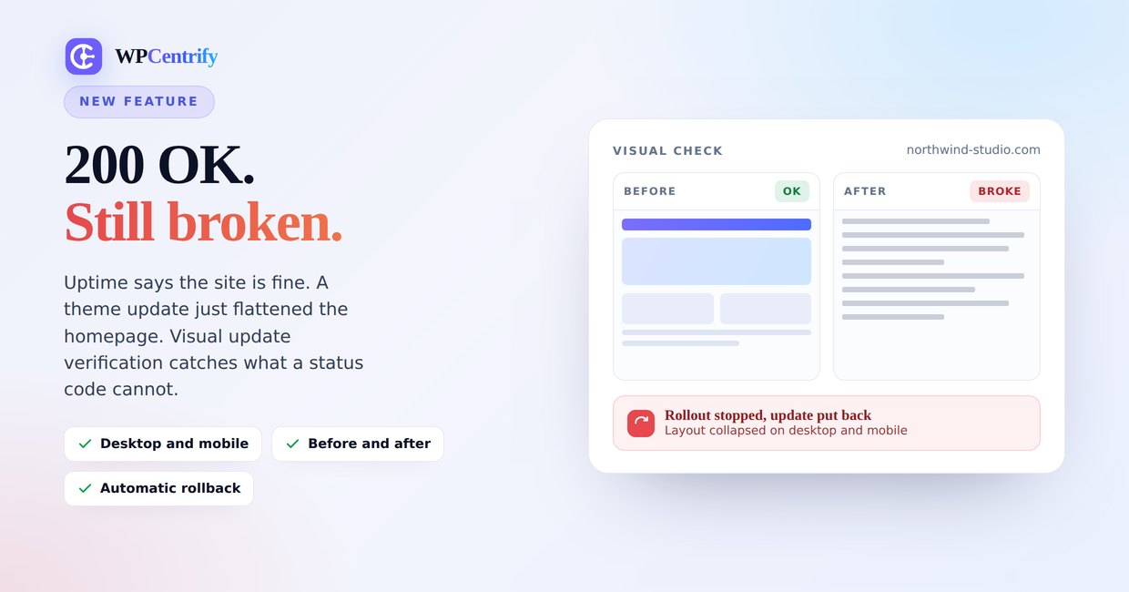A WPCentrify visual check showing a WordPress page before an update and the collapsed, unstyled version after it, with the rollout stopped and the update put back