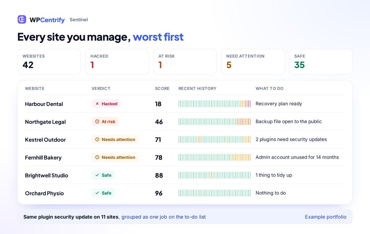 Sentinel fleet overview listing WordPress sites worst first: one hacked, one at risk, two needing attention and two safe, each with a score, a recent history strip and the next thing to do