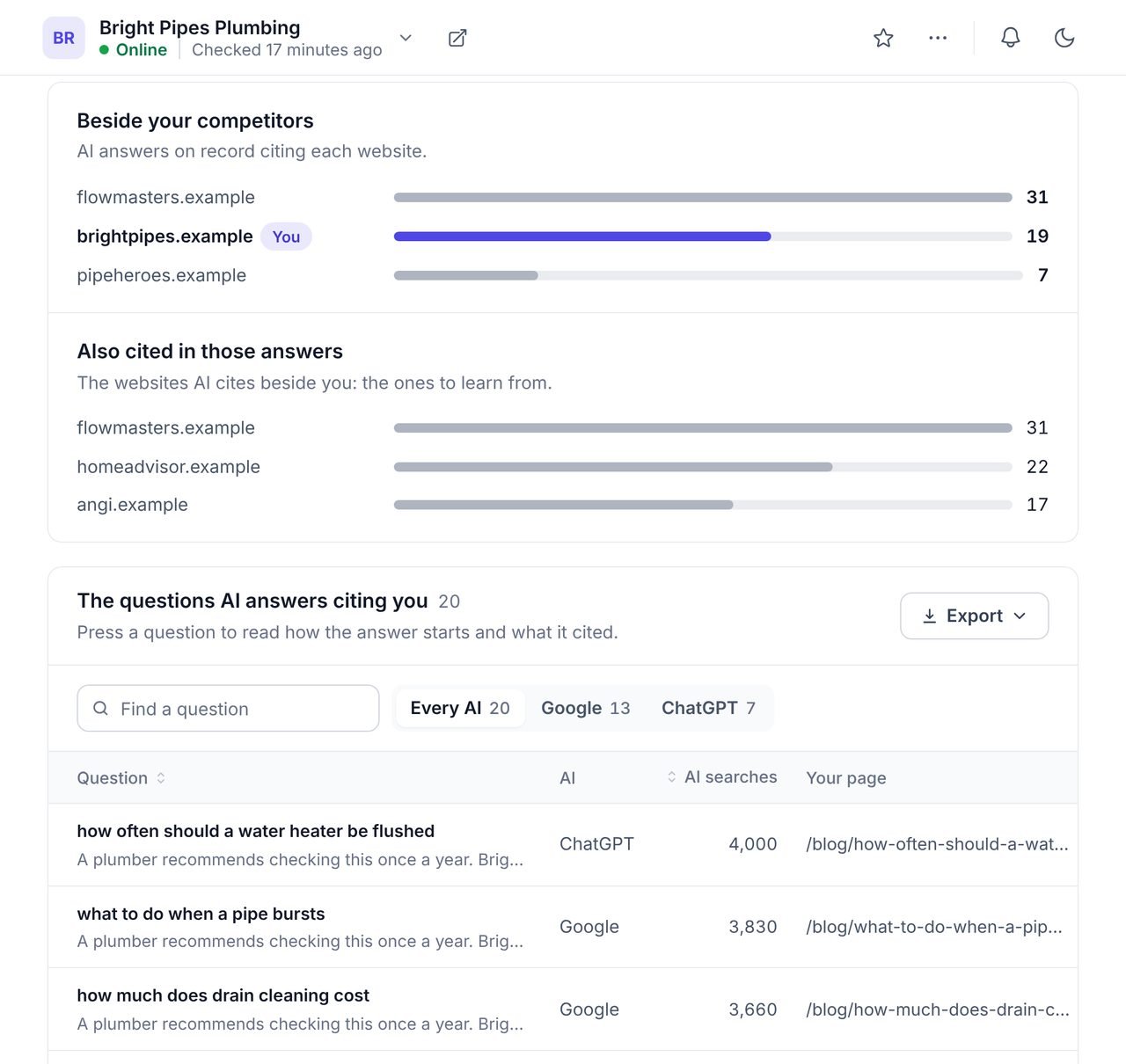 The WPCentrify list of questions AI answers cite an example plumbing website for, with which AI answered, how many AI searches a month and the page cited, above the websites cited beside it and a comparison with competitors