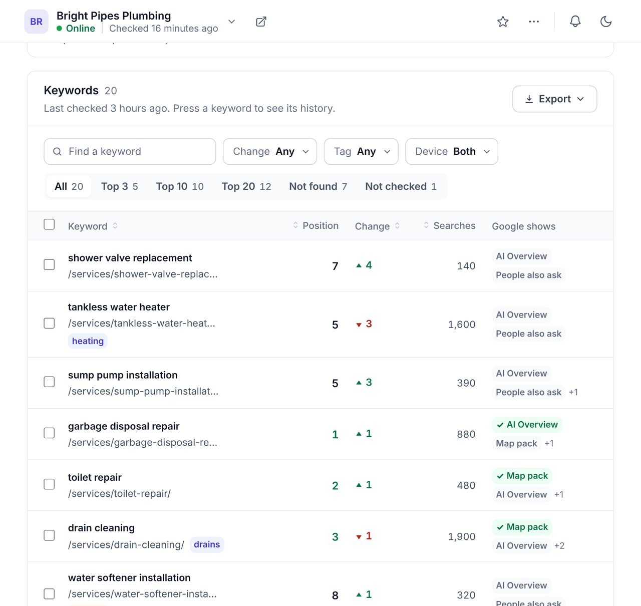 The WPCentrify rank tracker keyword table for an example plumbing website, with each keyword, its Google position, the change since the last check, monthly searches and what Google shows on the results page