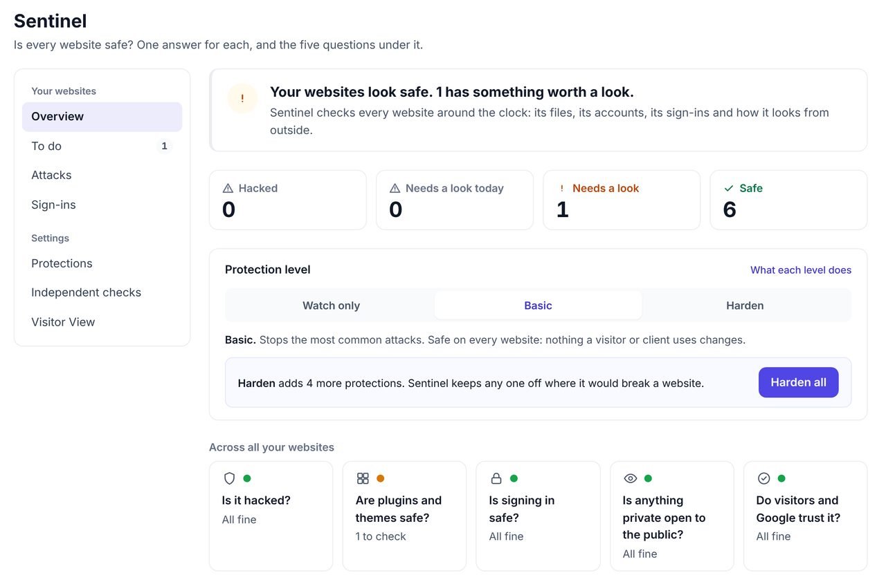 The Sentinel security overview in WPCentrify: the example websites look safe, with 6 safe and 1 that needs a look, protection level Basic, and five plain-English security questions answered across every site