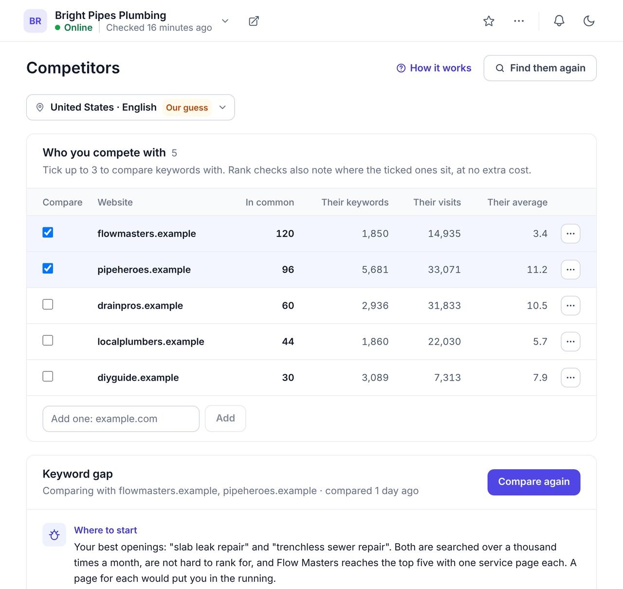 The WPCentrify Competitors screen for an example plumbing website, listing five competing websites with keywords in common, their keywords, their visits and their average position, two ticked to compare