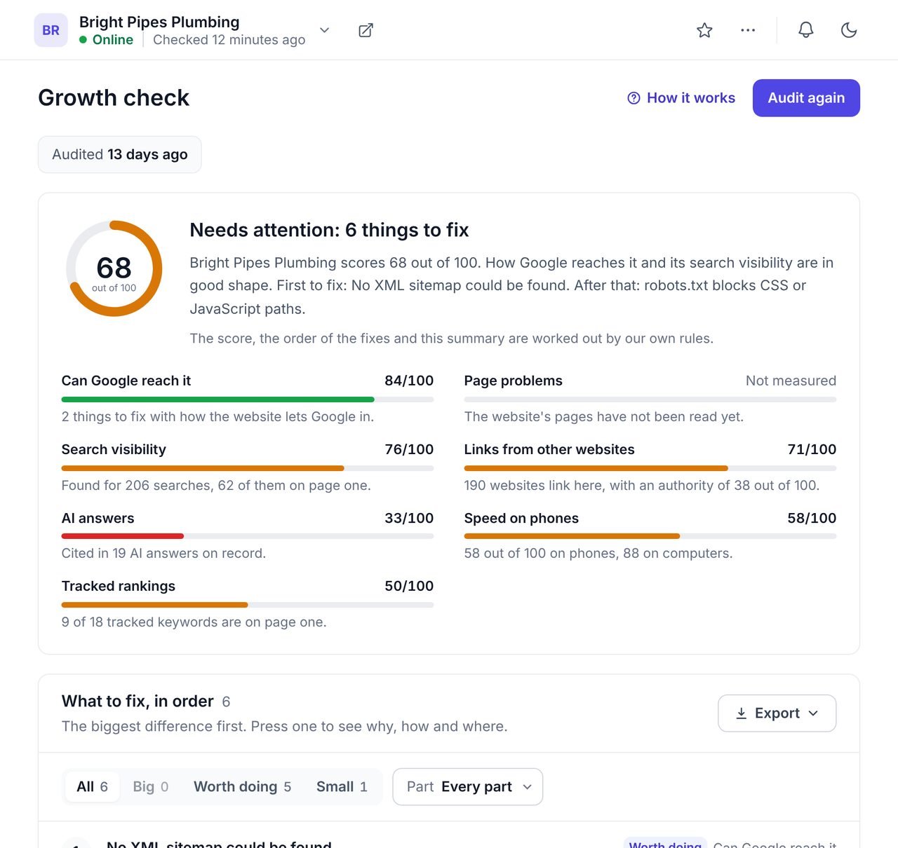 A WPCentrify growth check for an example WordPress site with a score out of 100, the seven weighted parts and an ordered list of fixes
