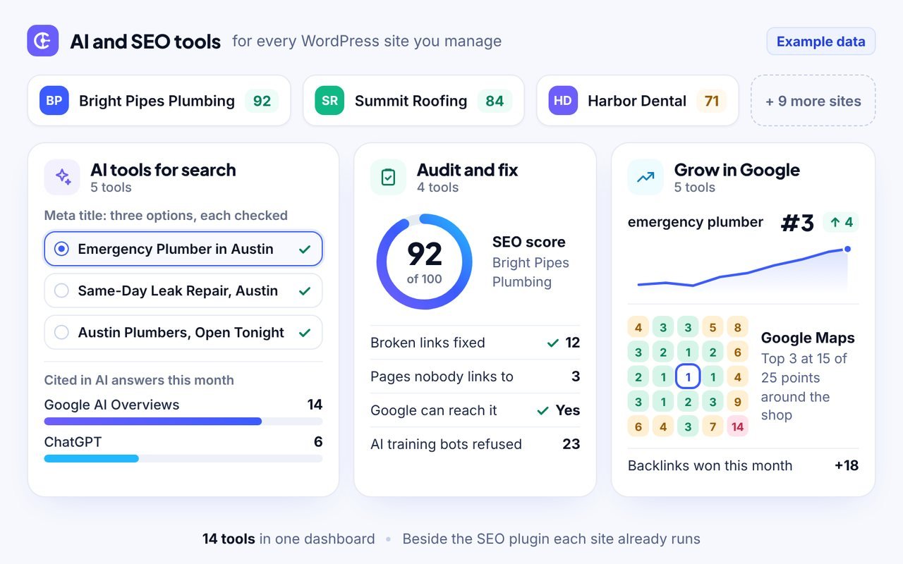 The WPCentrify AI and SEO tools for an example set of WordPress sites: AI title options checked for length, an SEO score of 92 with broken links fixed, a Google ranking rising to third, a Google Maps grid and citations in Google AI Overviews and ChatGPT
