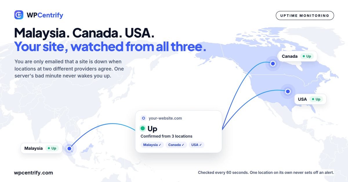 WPCentrify uptime monitoring map with checks from Malaysia, Canada and the USA, each reporting the site as up, and a status card showing the site confirmed up from all three locations