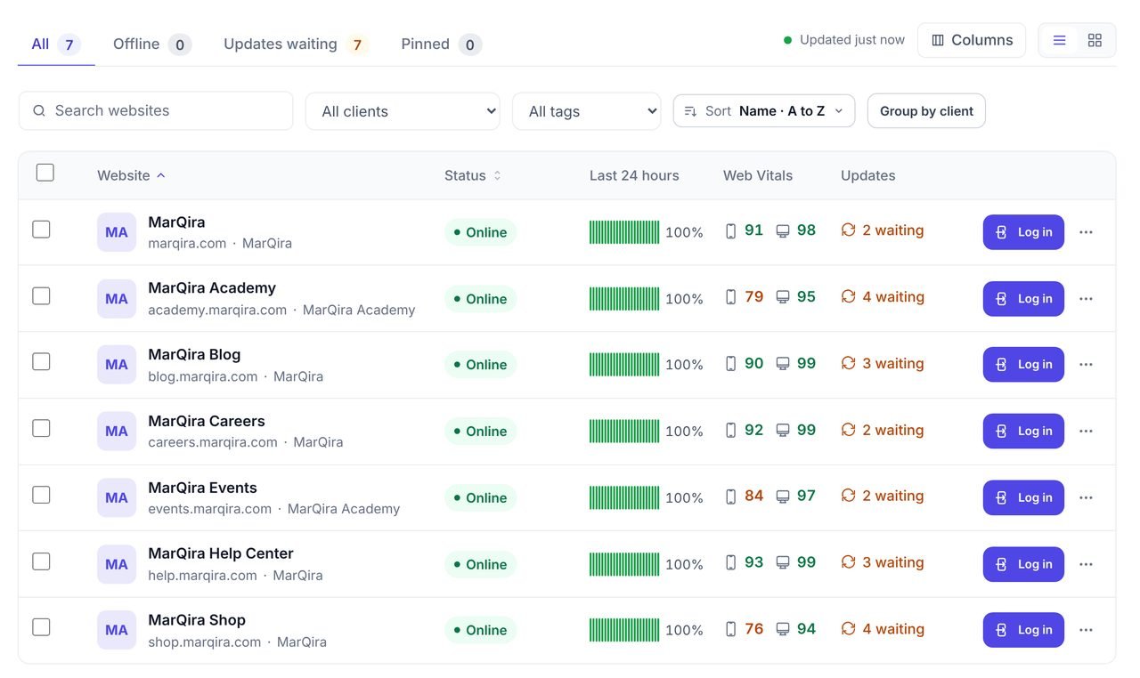 The WPCentrify Websites list with seven example WordPress sites, each showing its status, 24-hour uptime, Web Vitals scores for phone and computer, updates waiting and a one-click Log in button
